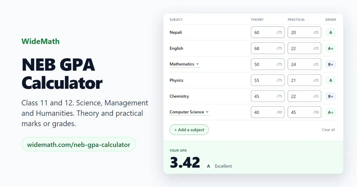 WideMath share image: NEB GPA calculator